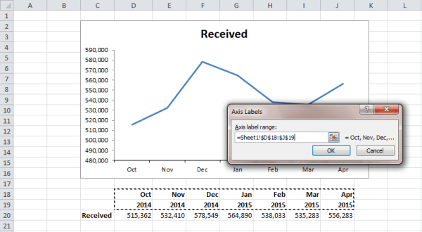 how to edit line graph axis in excel for mac